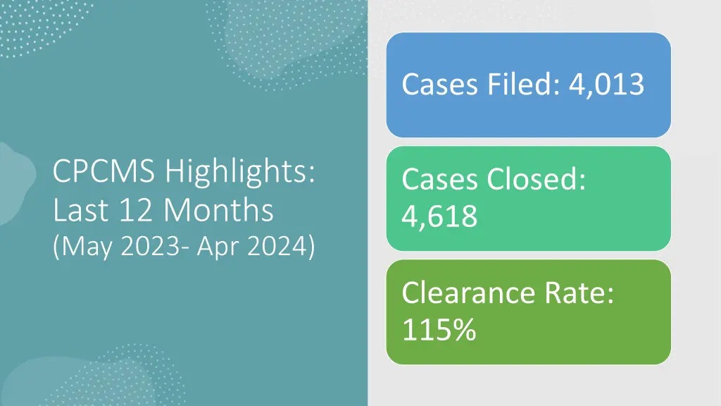 cases filed 4 013 n.w