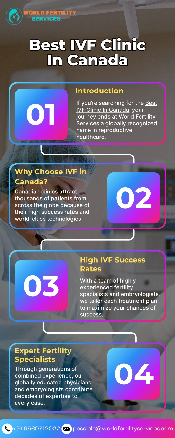 best ivf clinic in canada in canada n.w