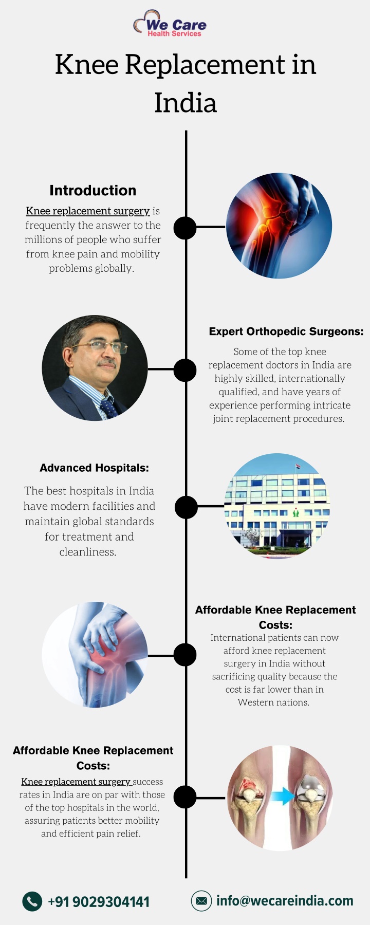 knee replacement in india n.w
