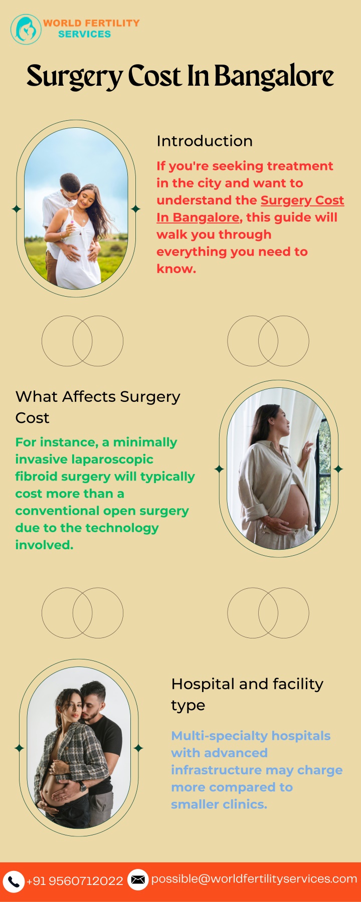 surgery cost in bangalore n.w