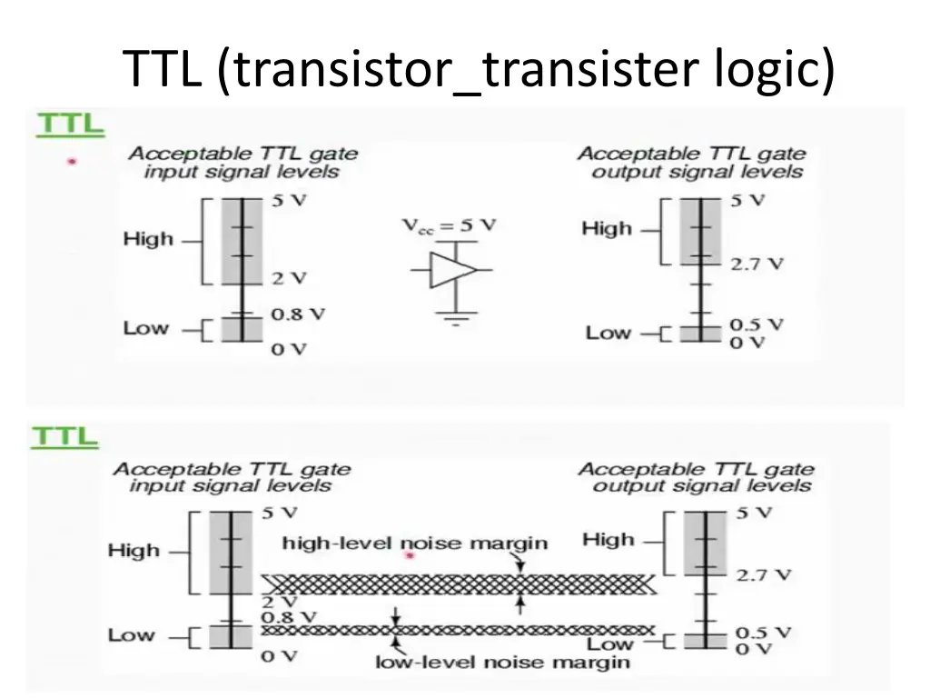ttl transistor transister logic n.w