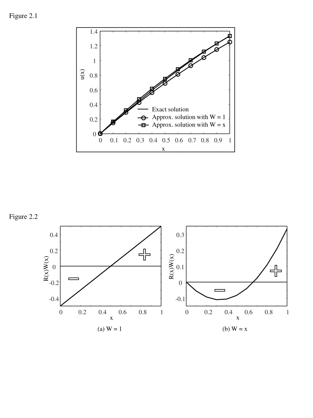 figure 2 1 n.w