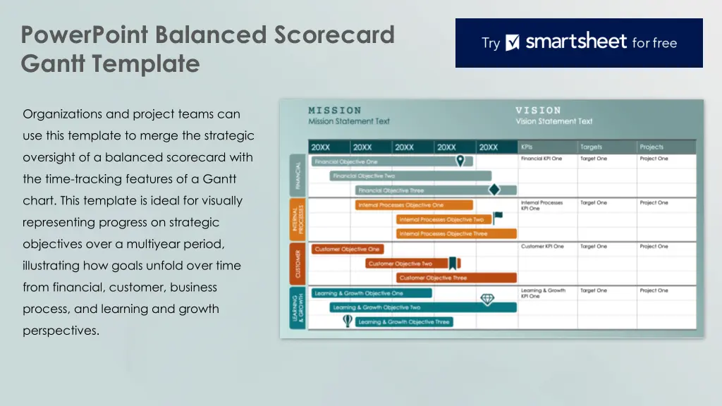 powerpoint balanced scorecard gantt template n.w