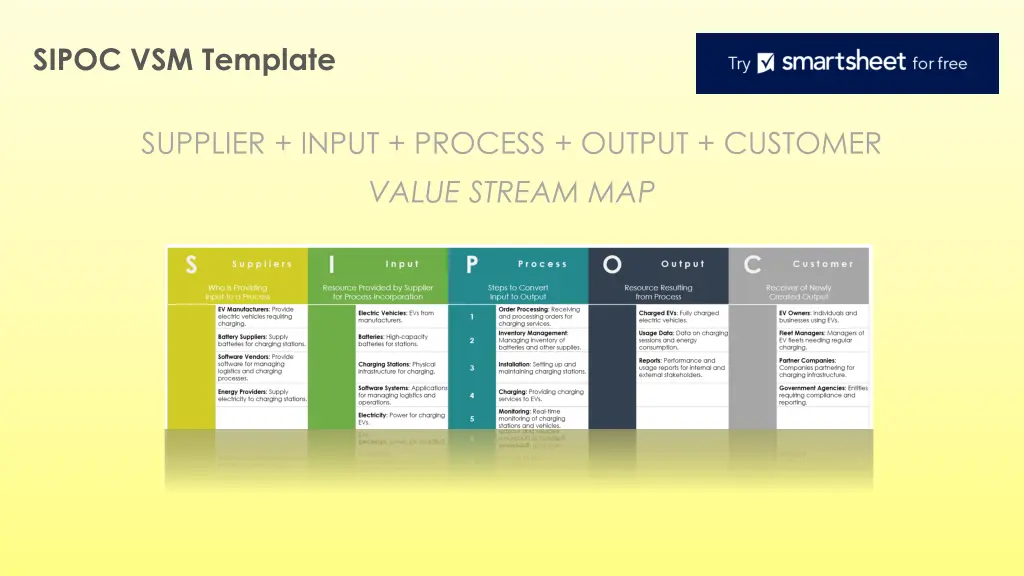 sipoc vsm template n.w