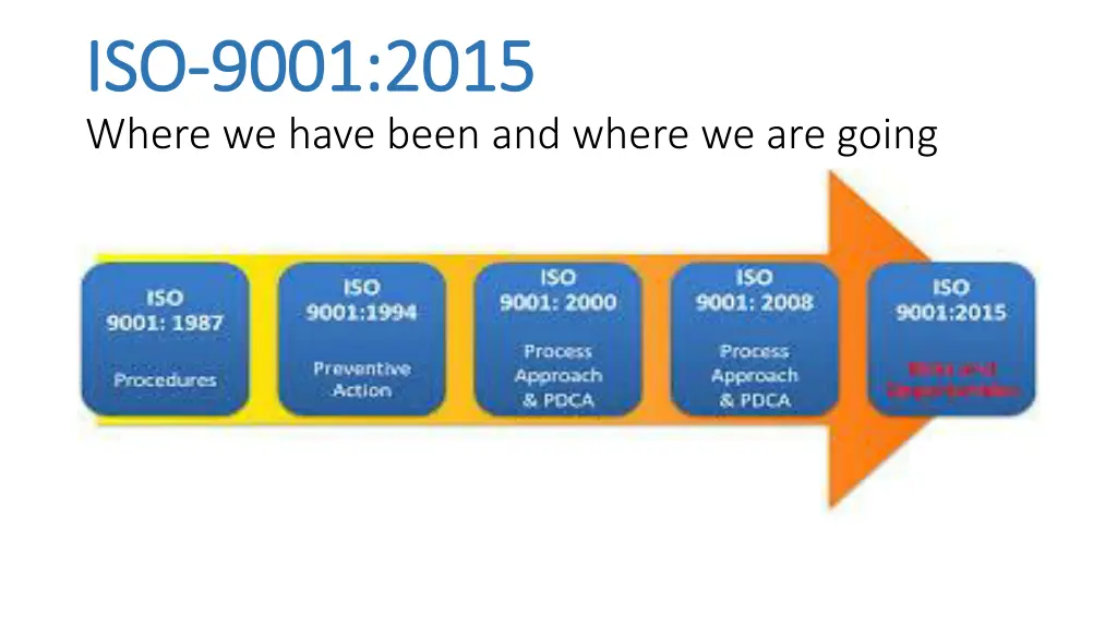 iso iso 9001 2015 9001 2015 where we have been n.w
