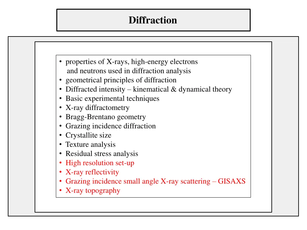 diffraction n.w