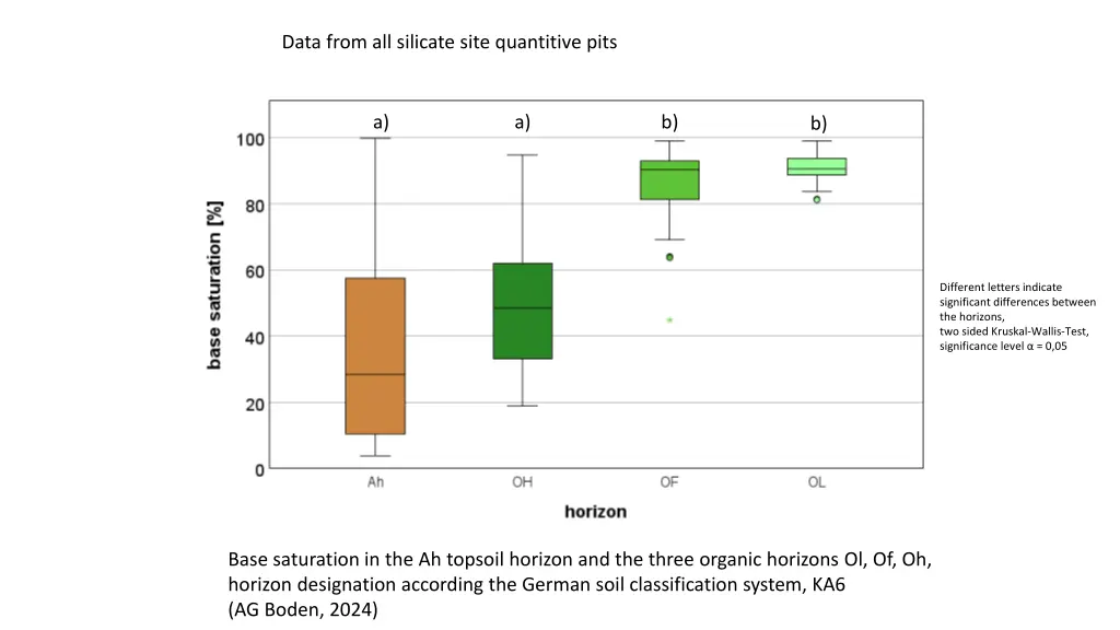 data from all silicate site quantitive pits n.w