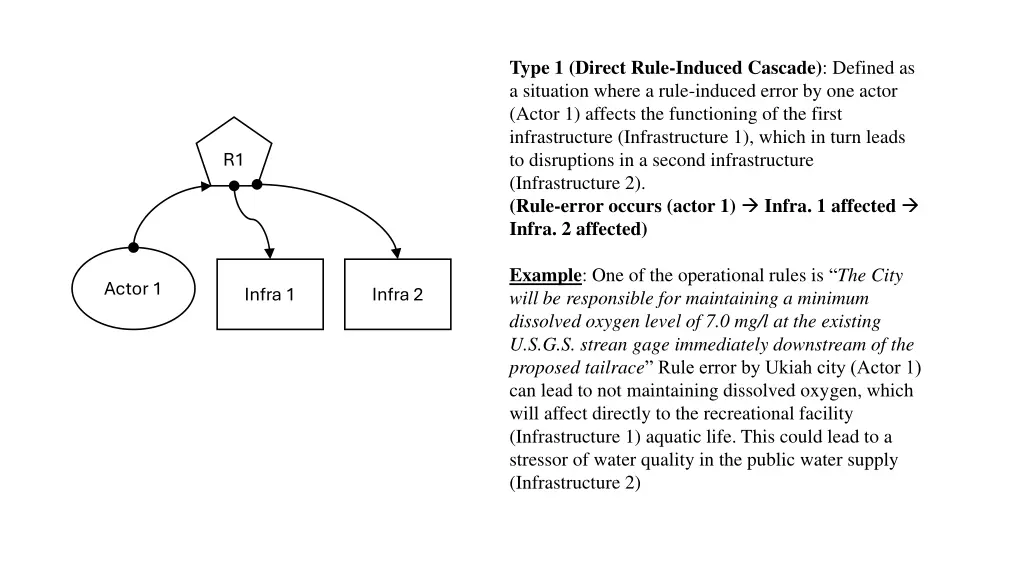 type 1 direct rule induced cascade defined n.w