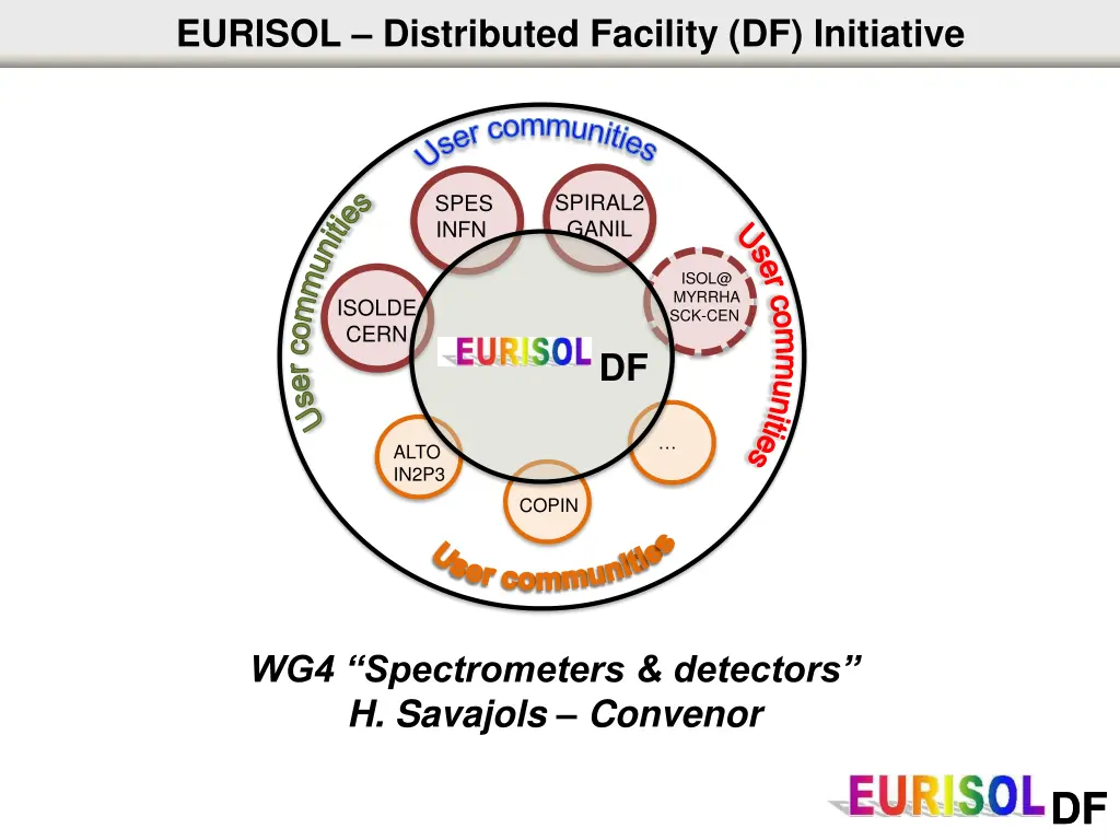 eurisol distributed facility df initiative n.w