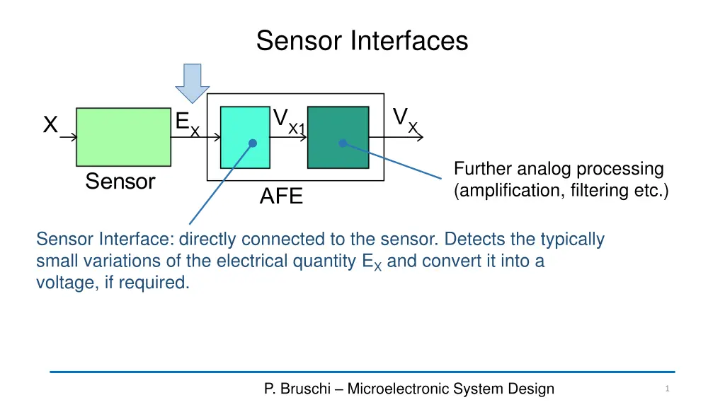 sensor interfaces n.w