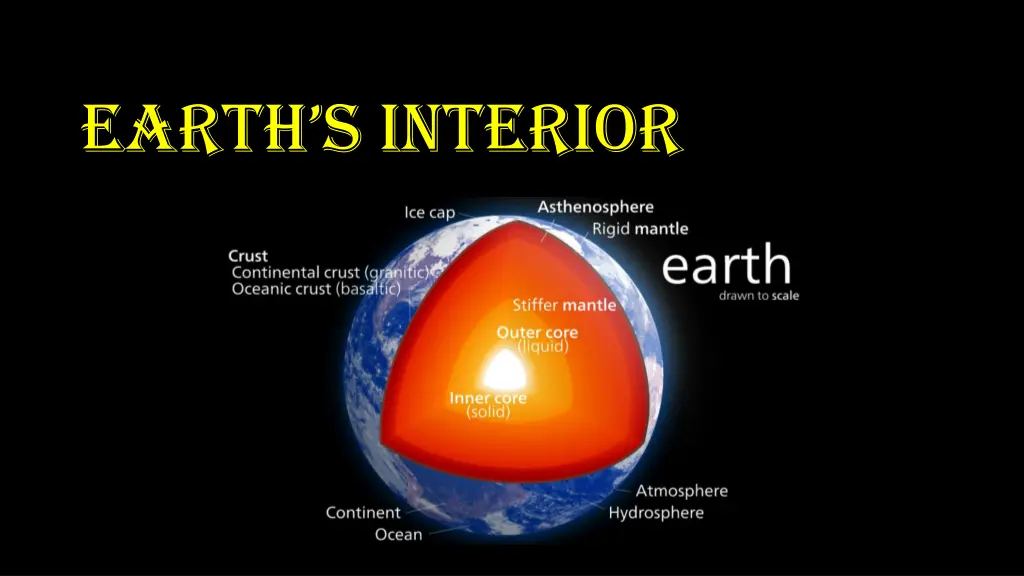 earth s interior n.w