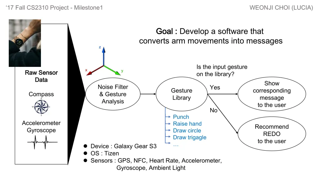 17 fall cs2310 project milestone1 weonji choi n.w