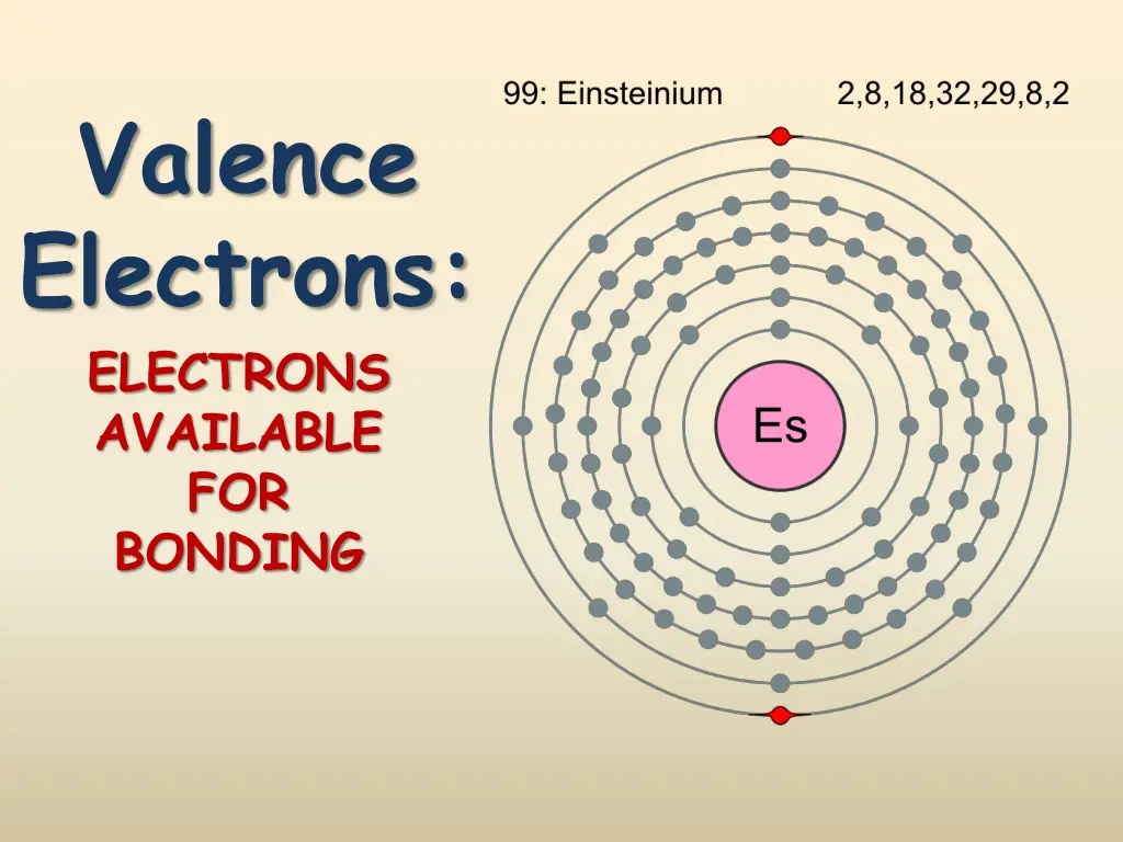 valence electrons electrons available for bonding n.w