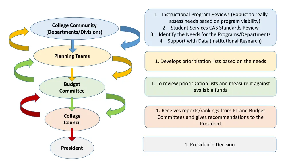 1 instructional program reviews robust to really n.w