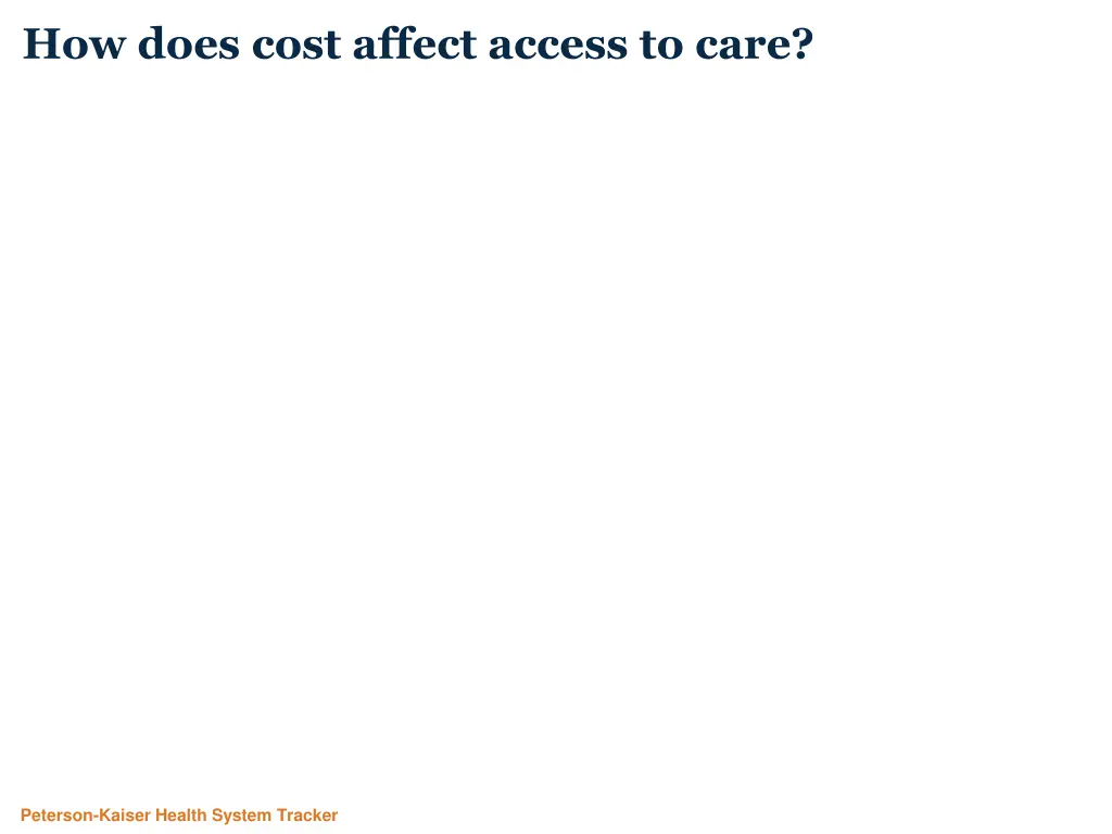 how does cost affect access to care n.w