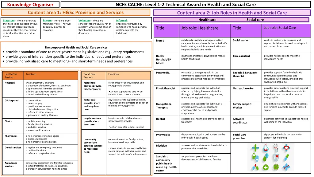 ncfe cache level 1 2 technical award in health n.w