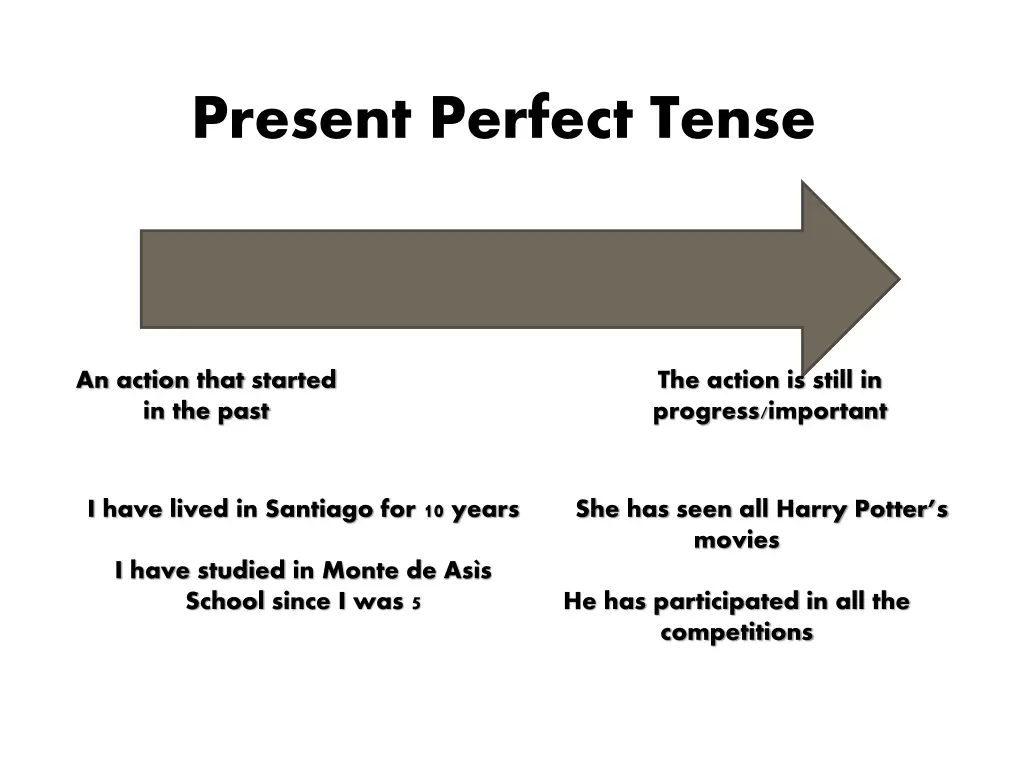 present perfect tense n.w