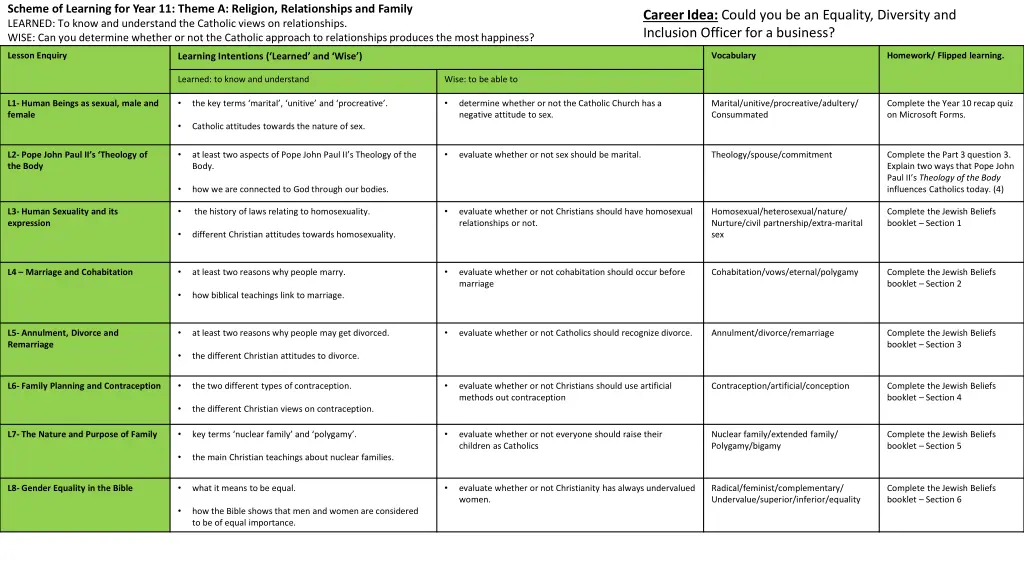 scheme of learning for year 11 theme a religion n.w