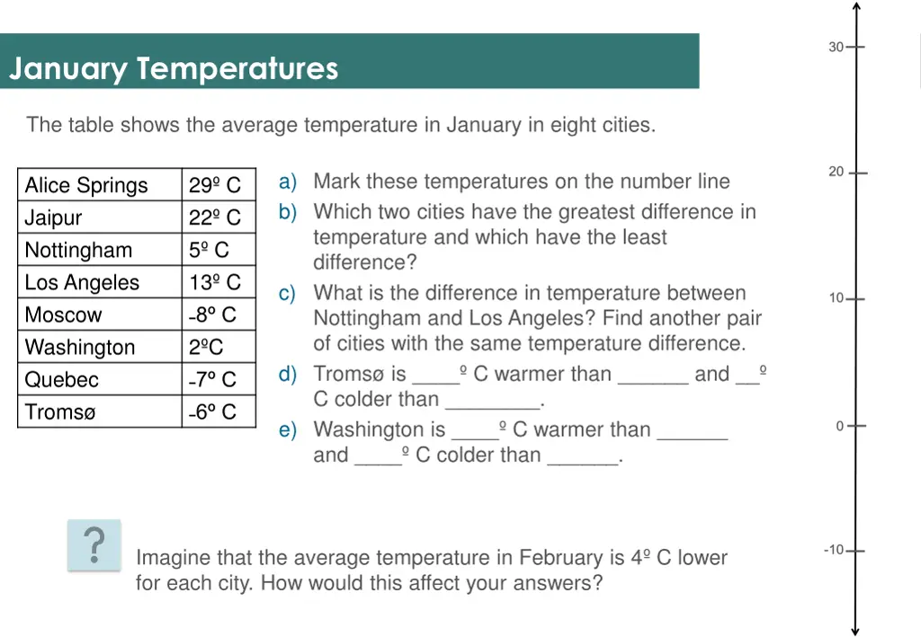 january temperatures n.w