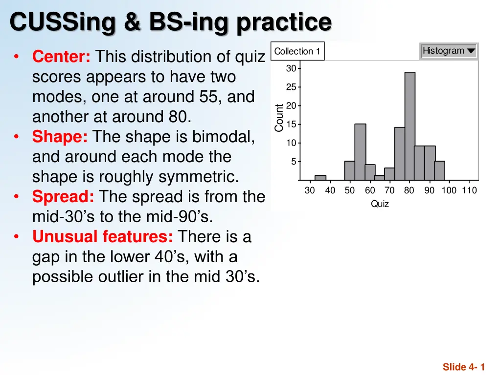 cussing bs ing practice n.w