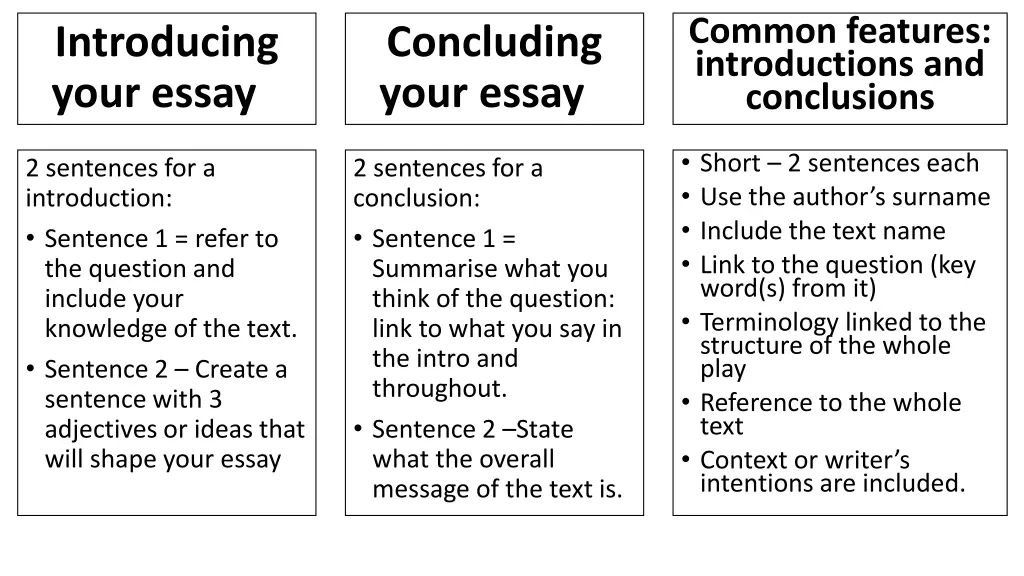 common features introductions and conclusions n.w