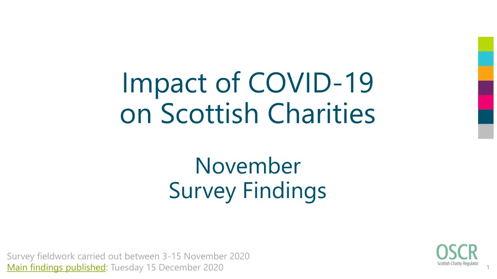 impact of covid 19 on scottish charities n.w