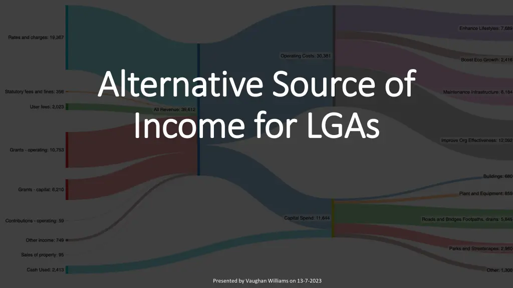 alternative source of alternative source n.w