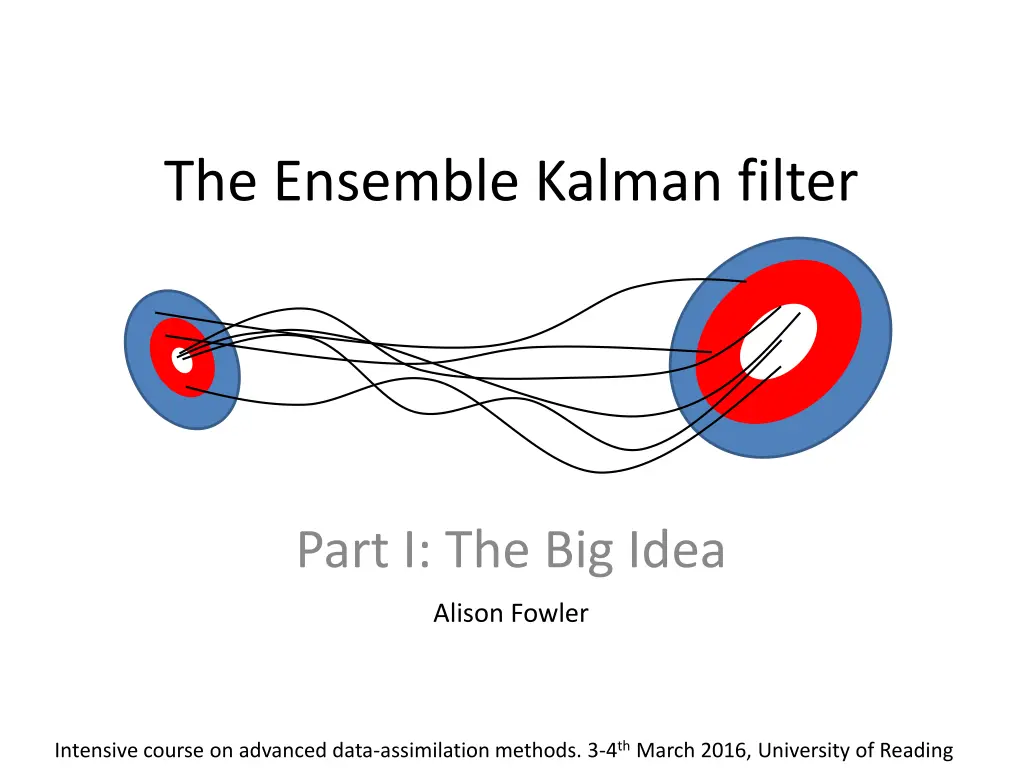 the ensemble kalman filter n.w