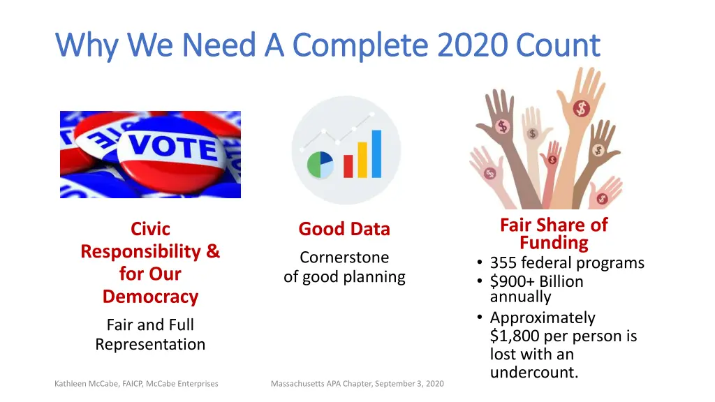 why we need a complete 2020 count why we need n.w