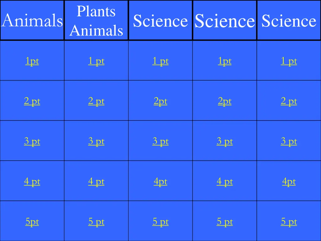 plants animals science science science n.w