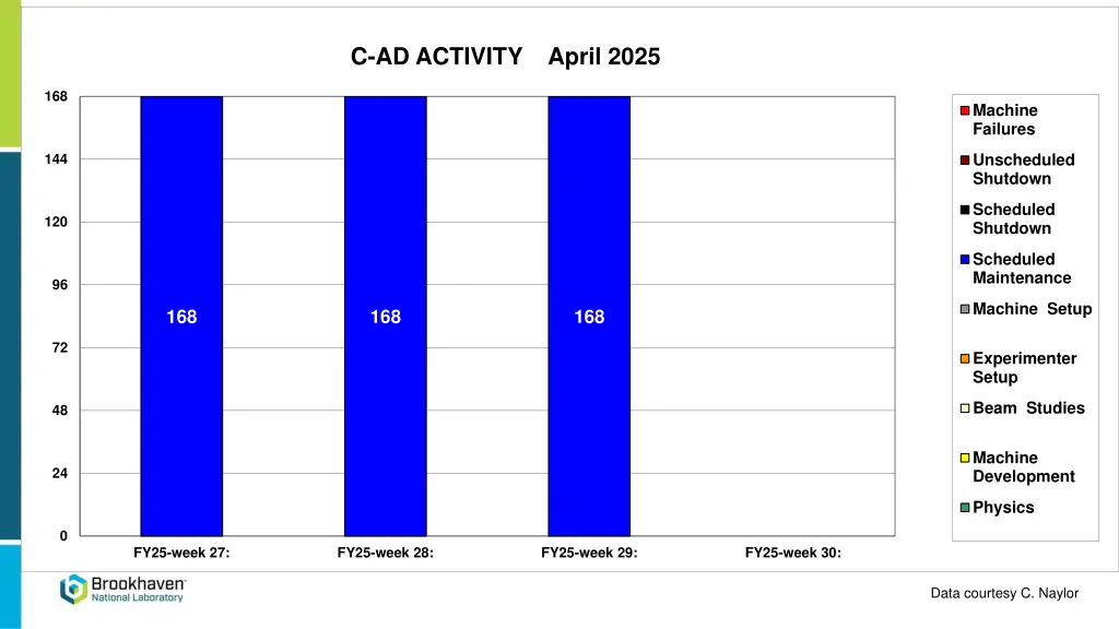 c ad activity april 2025 n.w