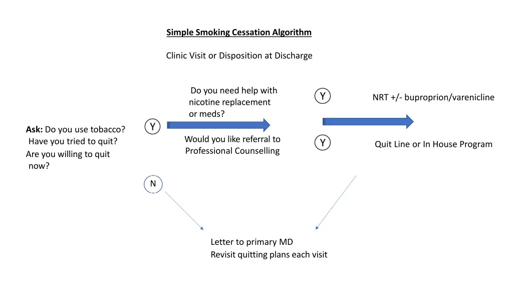 simple smoking cessation algorithm n.w