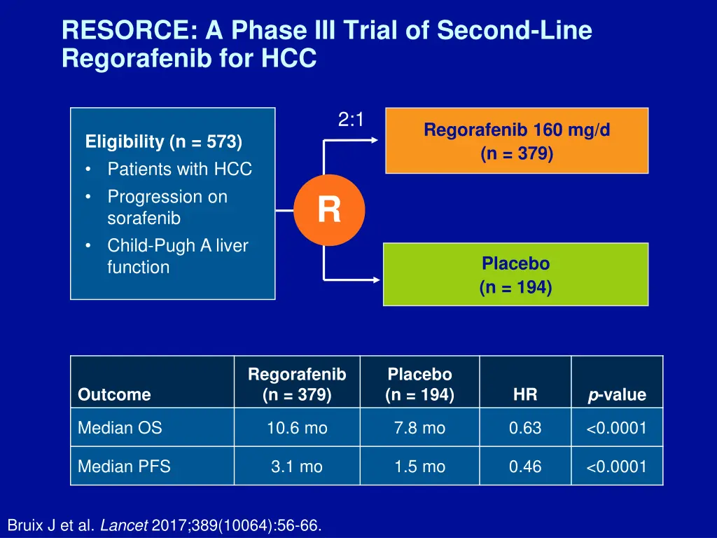 resorce a phase iii trial of second line n.w