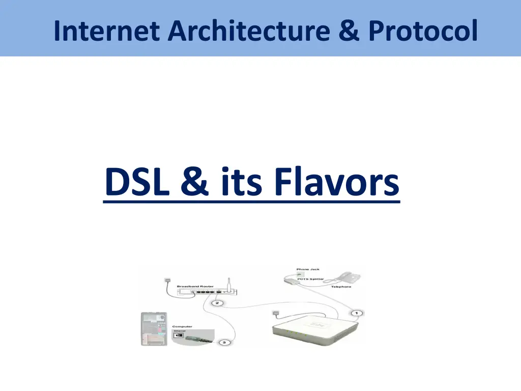 internet architecture protocol n.w