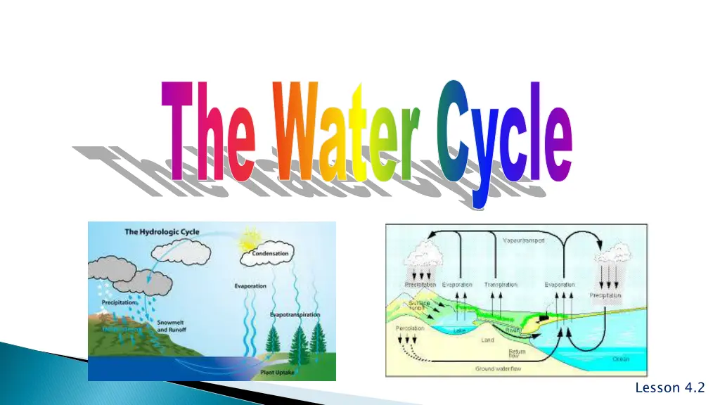 the water cycle n.w