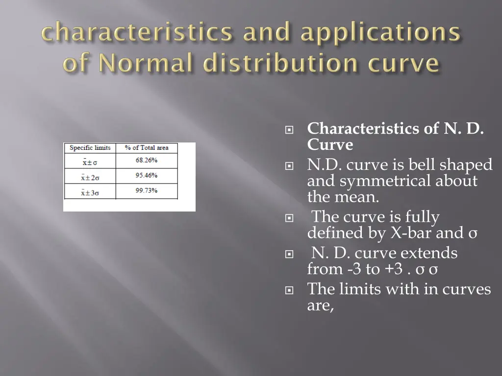 characteristics of n d curve n d curve is bell n.w