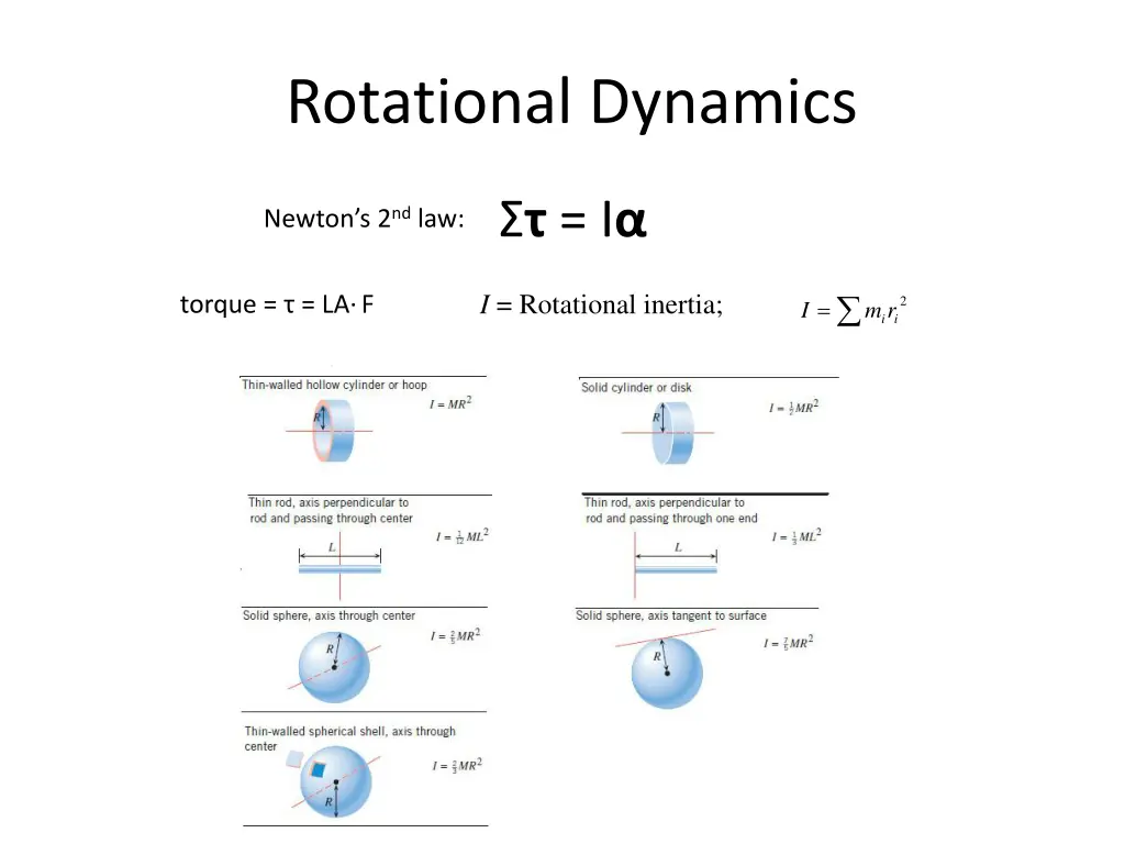 rotational dynamics n.w