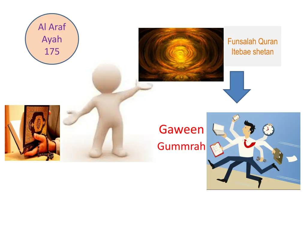 al araf ayah 175 n.w