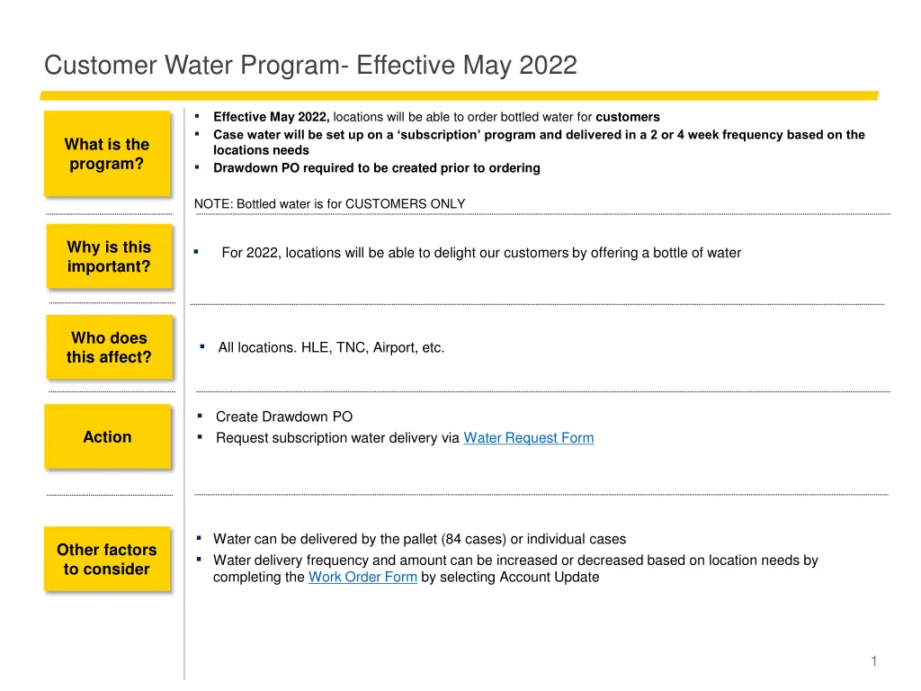 customer water program effective may 2022 n.w
