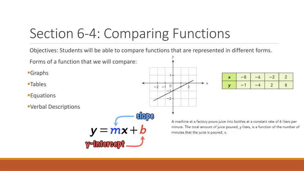 section 6 4 comparing functions n.w