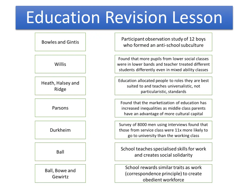 education revision lesson n.w