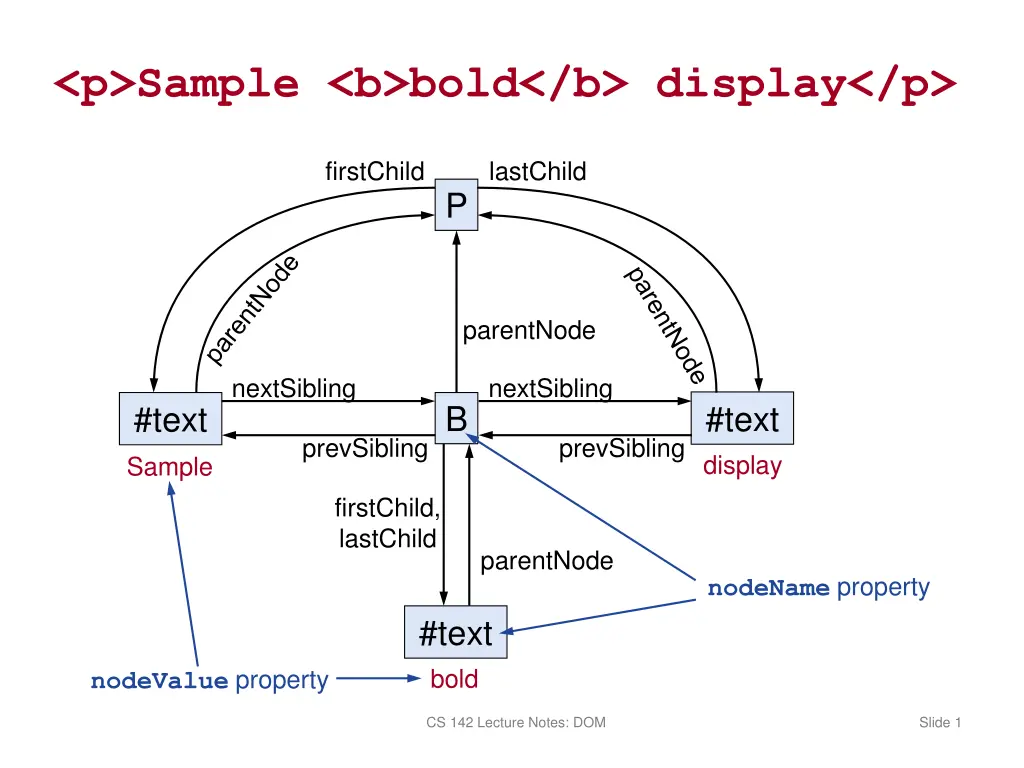 p sample b bold b display p n.w