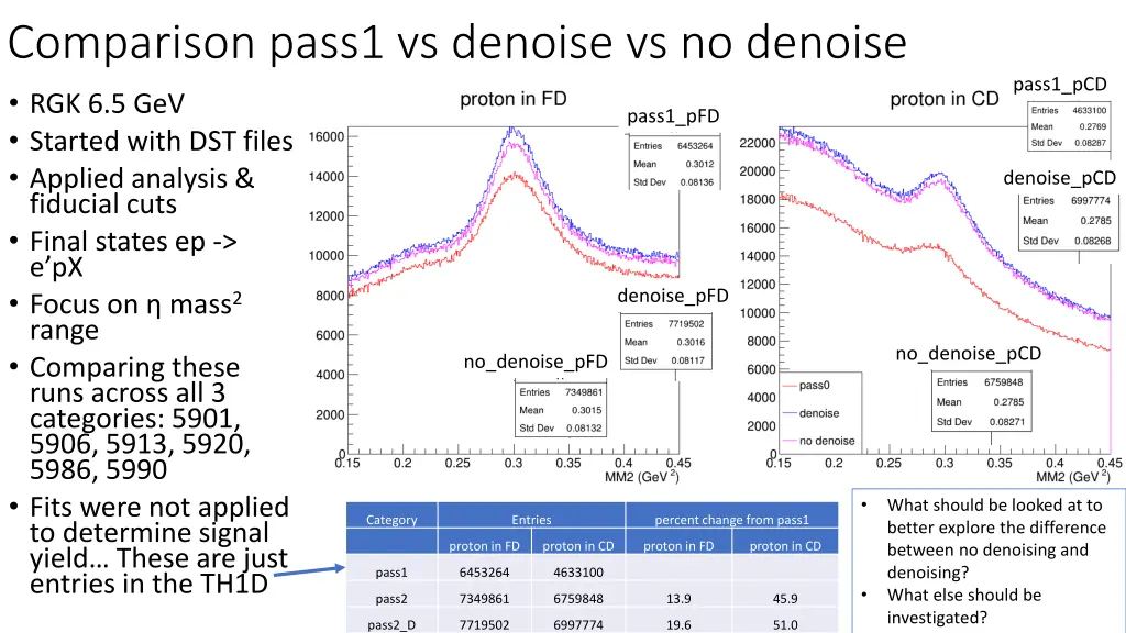 comparison pass1 vs denoise vs no denoise n.w