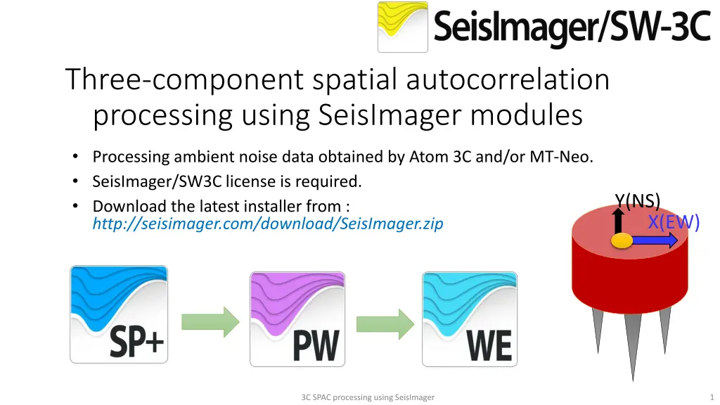 three component spatial autocorrelation n.w