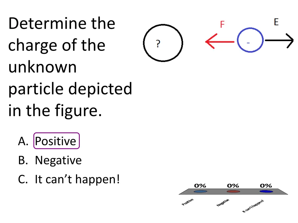 determine the charge of the unknown particle n.w
