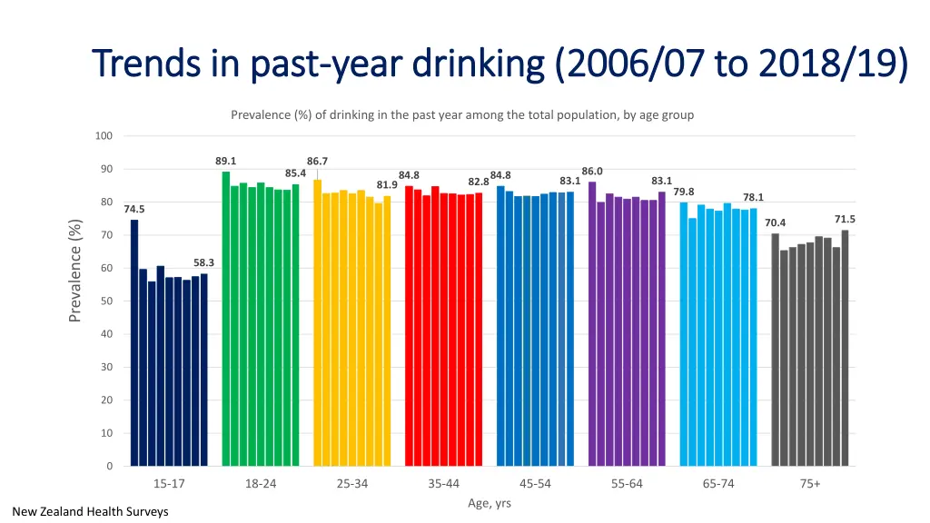 trends in past trends in past year drinking 2006 n.w