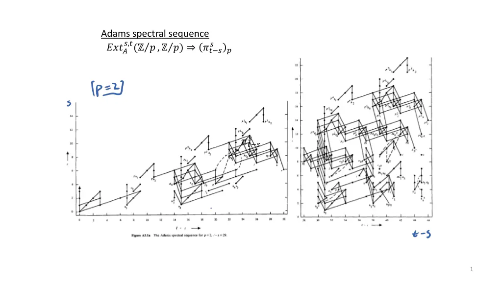 adams spectral sequence n.w