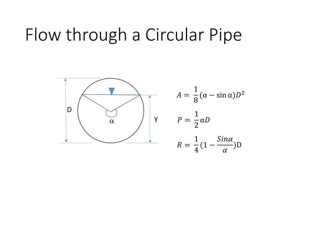 flow through a circular pipe n.w