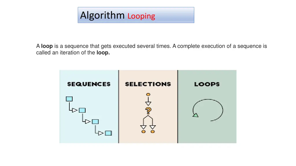 algorithm looping n.w