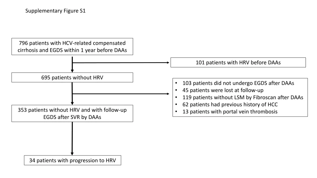 supplementary figure s1 n.w